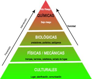 gestión integral de plagas